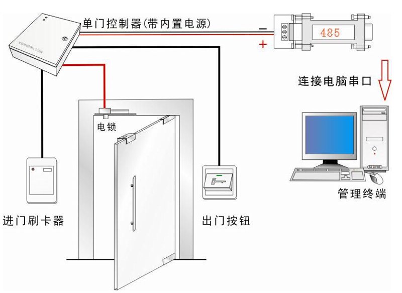 郑州监控安装行业动态：智慧安防引领新风尚
