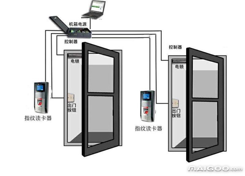 警惕门禁系统安装的常见误区