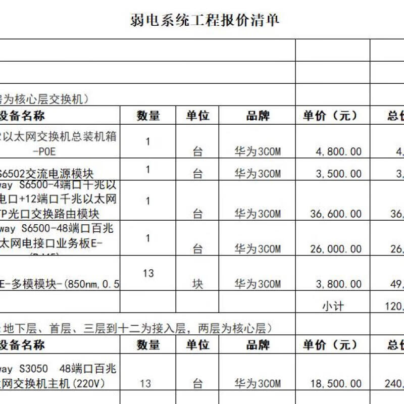 了解防盗报警系统的常见问题